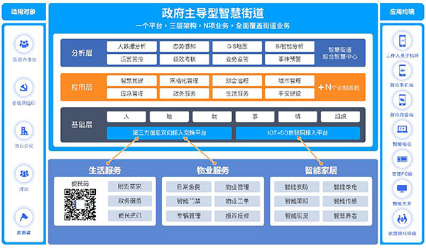 智慧街道社會治理平臺.jpg