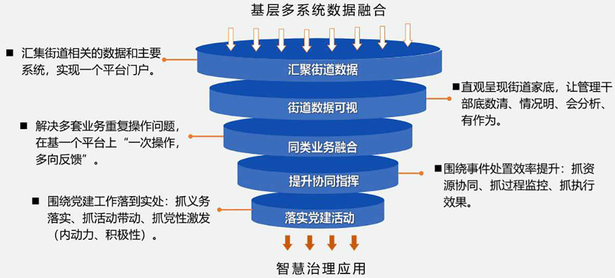 智慧街道社會治理平臺2.jpg
