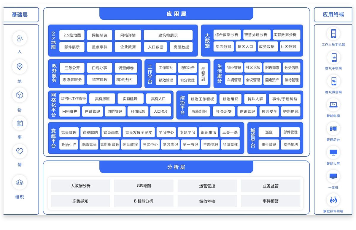 智慧街道社會治理平臺3.jpg