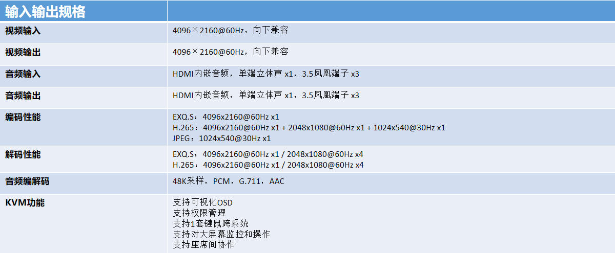 分布式坐席管理系統(tǒng)3.jpg