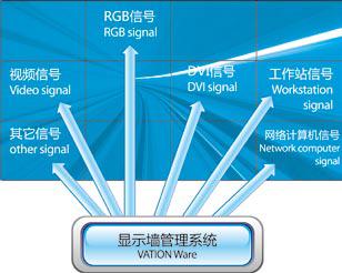 巨洋大屏幕系統(tǒng)管理智控平臺(tái)2.jpg